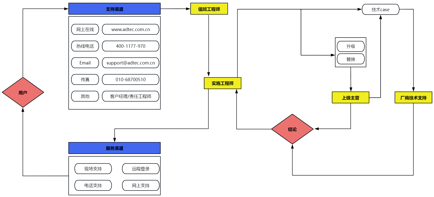 ggpoker官网-中国官方网站,新功效争先体验